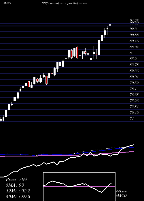  weekly chart JpmorganBetabuilders