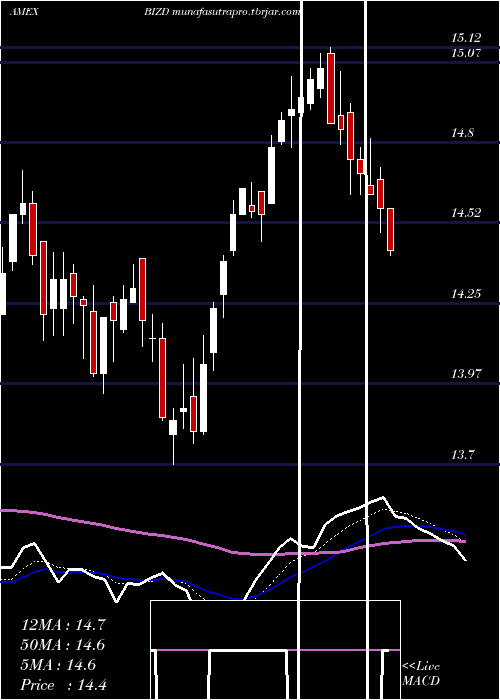  Daily chart MarketVectors
