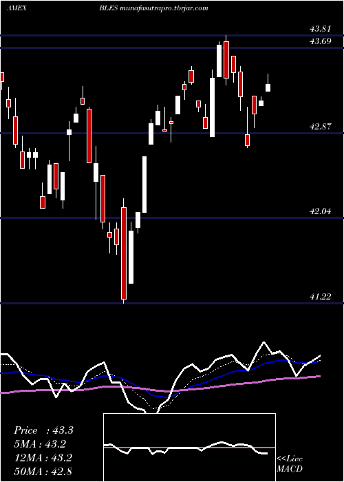  Daily chart InspireGlobal
