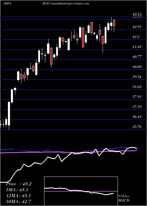  weekly chart InspireGlobal