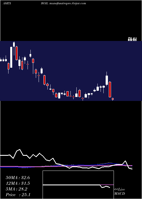  weekly chart UltraDj
