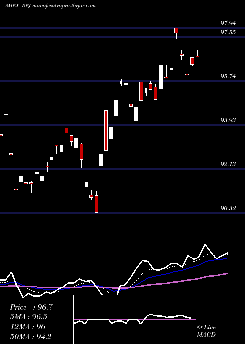 Daily chart JapanSmallcap