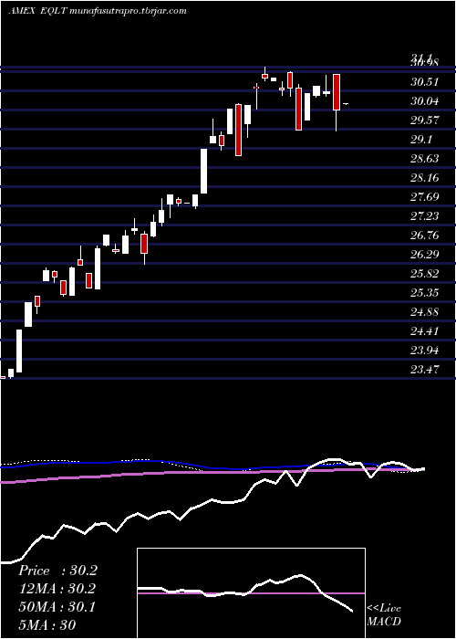 weekly chart WorkplaceEquality