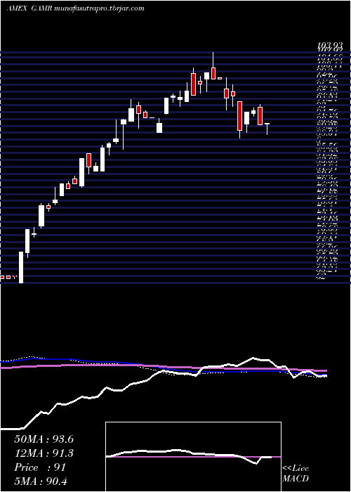 weekly chart FactorsharesTrust