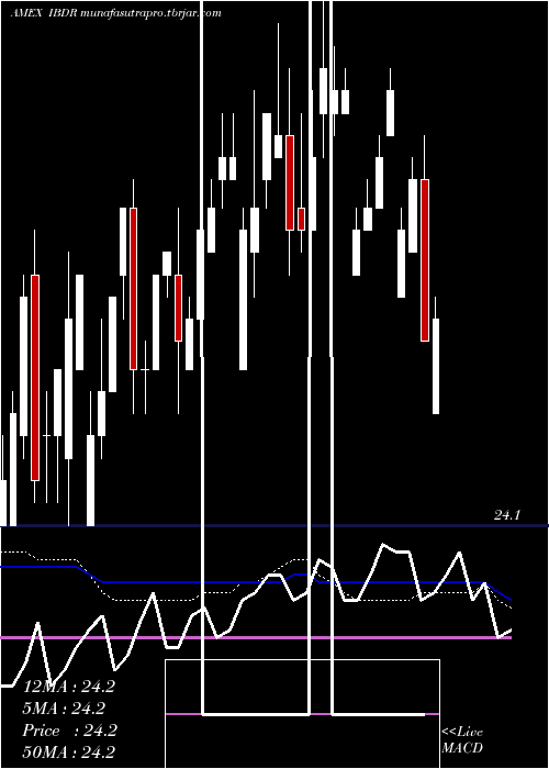 weekly chart Dec2026
