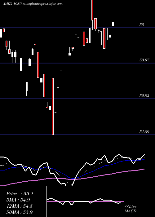 Daily chart IqCandriam