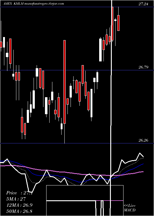 Daily chart KfaMount