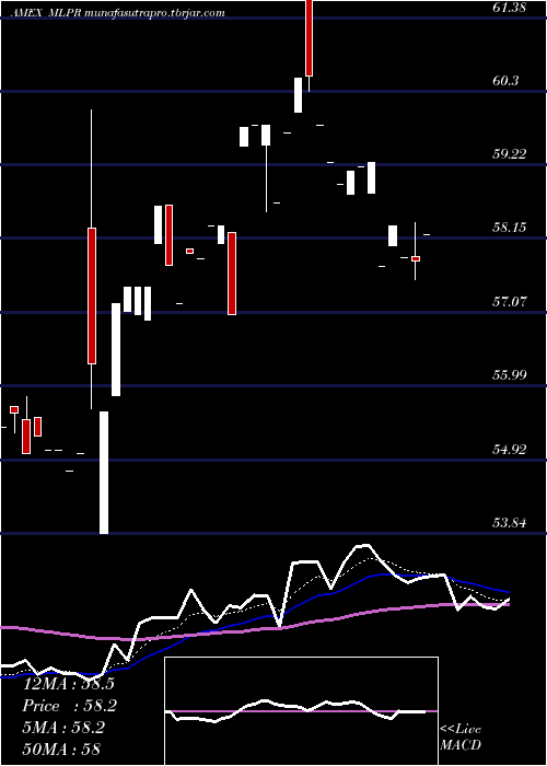  Daily chart EtracsQuarterly