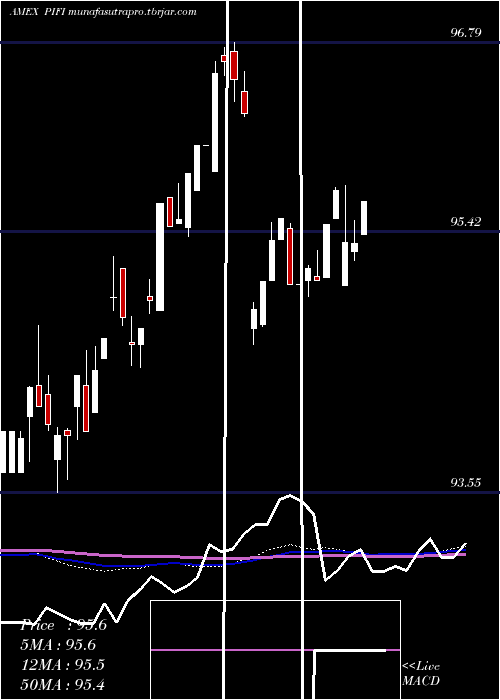  weekly chart ClearsharesPiton
