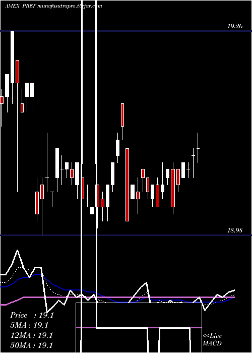 Daily chart PrincipalSpectrum