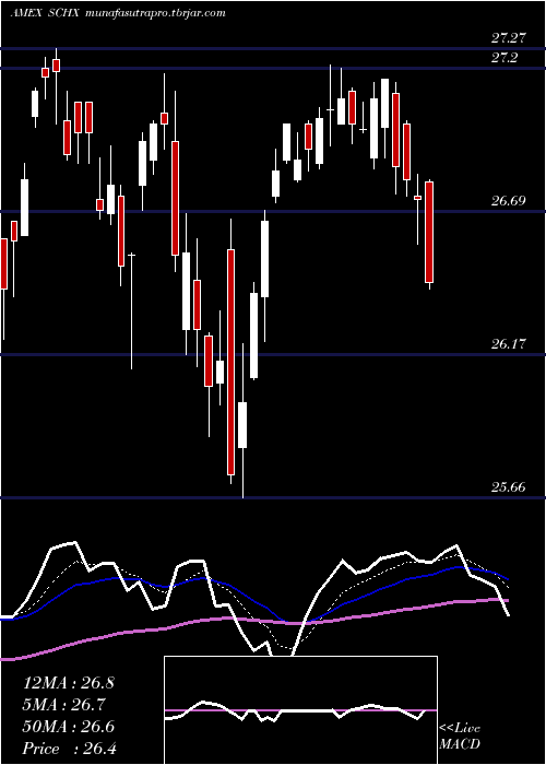  Daily chart SchwabUs