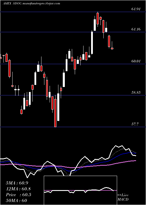Daily chart AlpsSector