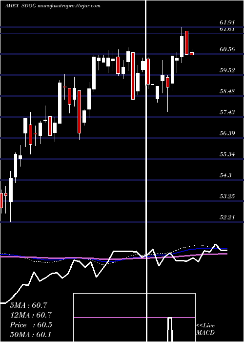 weekly chart AlpsSector