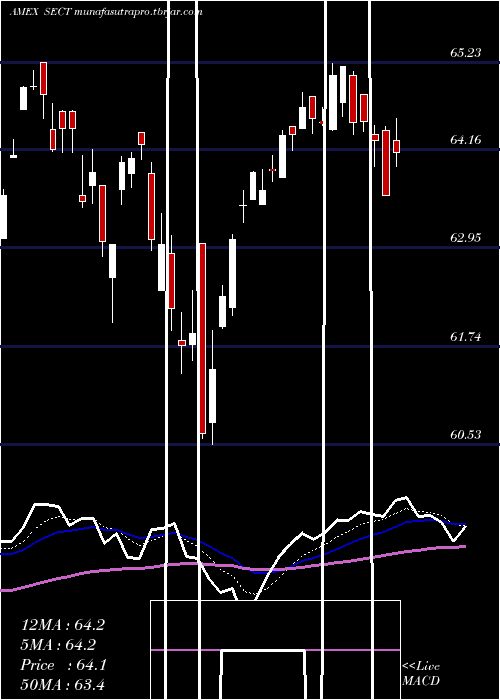  Daily chart NorthernLights