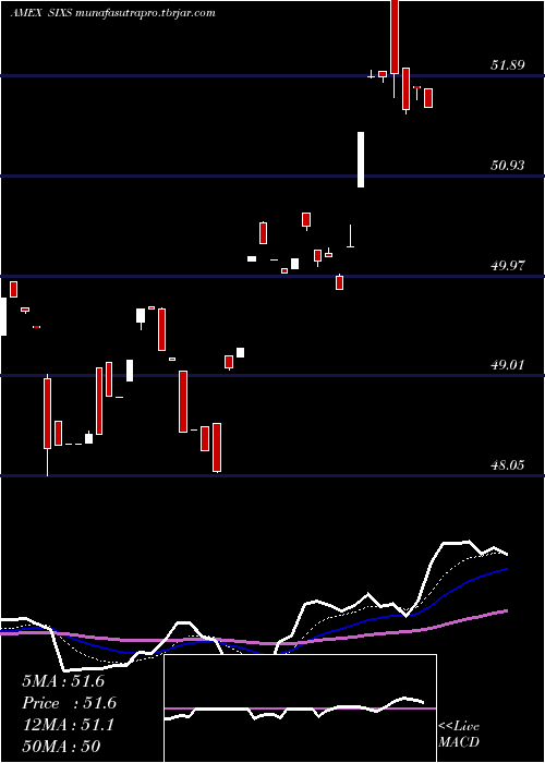 Daily chart 6Meridian