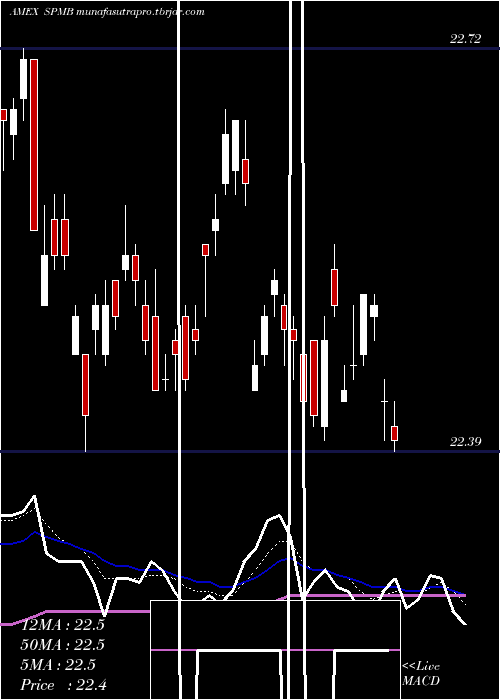  Daily chart MortgageBacked