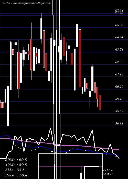 weekly chart UltraReal