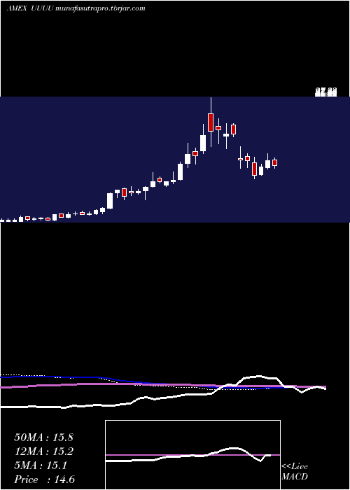 weekly chart EnergyFuels