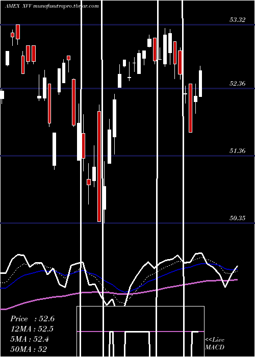  Daily chart IsharesEsg