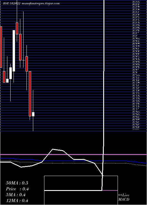 monthly chart FilatFash
