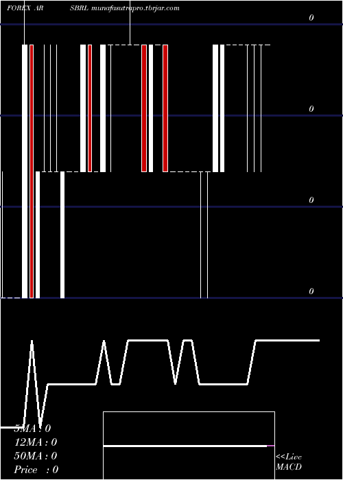 Daily chart ArgentinePeso