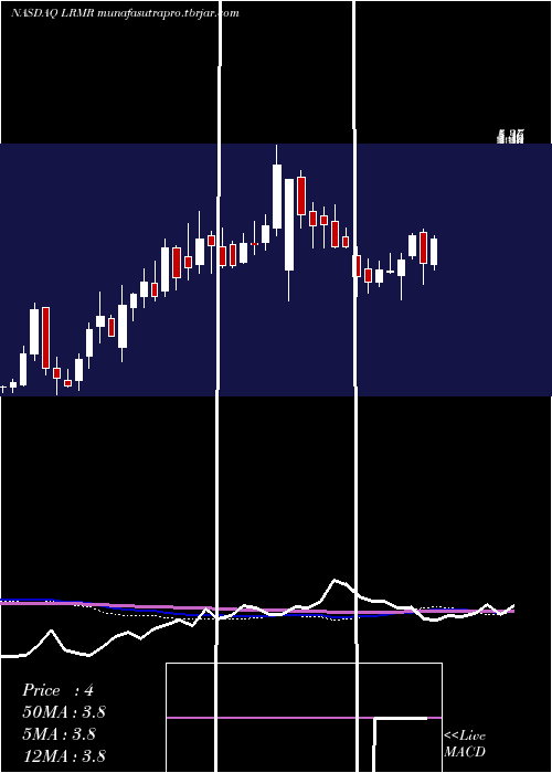 weekly chart LarimarTherapeutics