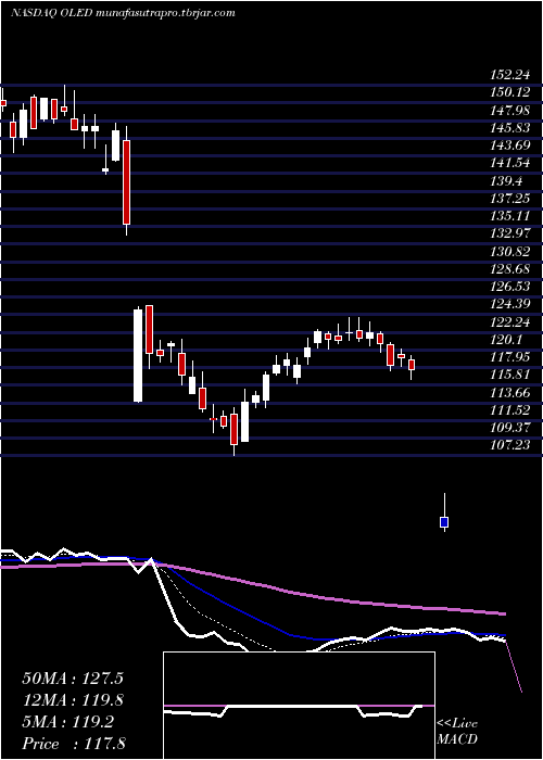 Daily chart UniversalDisplay