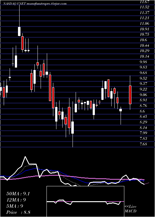 Daily chart 21vianetGroup